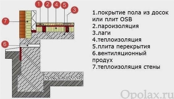 Barkácsolás alagsor átfedés: monolit, előre gyártott vagy előre gyártott-monolit, fa szerkezetek