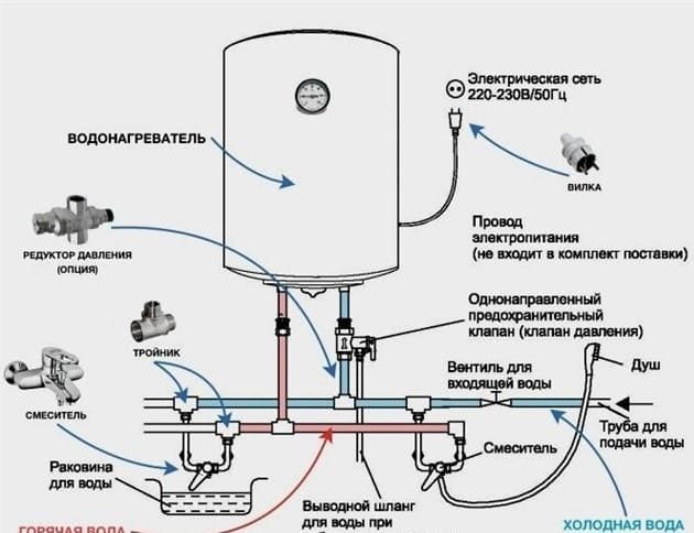 Hogyan engedje le a vizet a tárolós vízmelegítőből: 3 egyszerű módszer