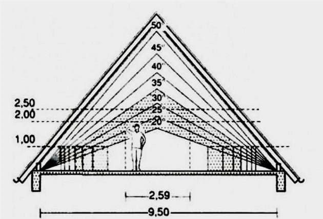 Tetőtéri szarufa rendszer: ábra, tervezési és szerelési jellemzők