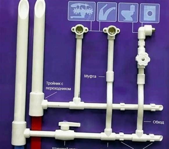 Vízaljzat polipropilén csövekhez és vízvezeték-rendszerekben való használata