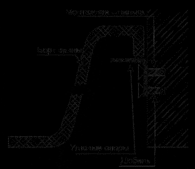 A bidé csatlakoztatása a csatornához: ábra, a csatlakozás módja, melyik kimenet, a kapcsolat áttekintése