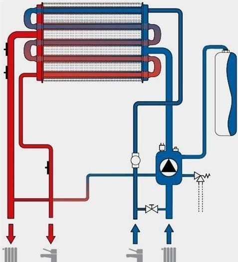 Falra szerelhető gázkazán - melyik a jobb egy bitermikus hőcserélővel, vagy két különálló?