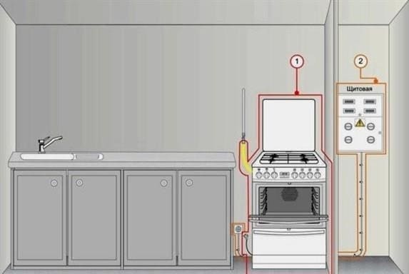 Hogyan lehet mosogatót, szekrényt, kanapét, tűzhelyet vagy pultot elhelyezni a konyha ablaka alatt?