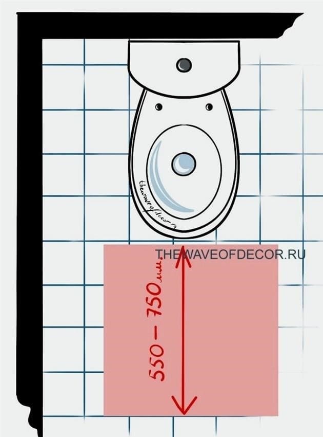 Normál méretű WC-k különféle tartályokkal