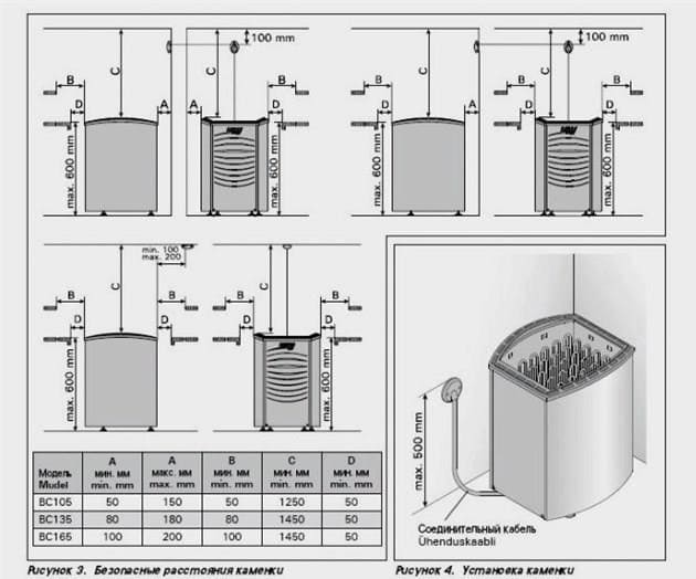  Szauna elektromos melegítők: egészséges kikapcsolódás a fürdőben bármilyen időjárás esetén