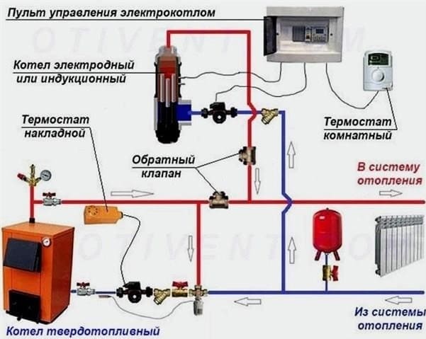 Hogyan működik egy elektromos kazán egy ház fűtésére