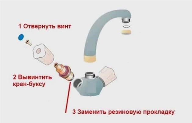 Golyós csaptelep a konyhához az orosz Profsan gyártótól