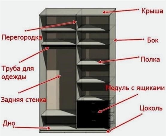 A beépített szekrények töltésének kiválasztása: tippek a belső polcok és akasztók elhelyezéséhez