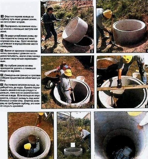 Hogyan lehet ásni egy árkot egy vízellátó rendszer számára saját kezűleg: milyen könnyebb, gyorsabb és helyesebb ásni egy lyukat a vízellátáshoz