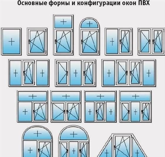 Hogyan válasszuk ki az ablakkonfigurációt?