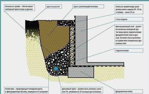 Magas talajvízszintű pince: Részletes útmutató egy Pro-tól