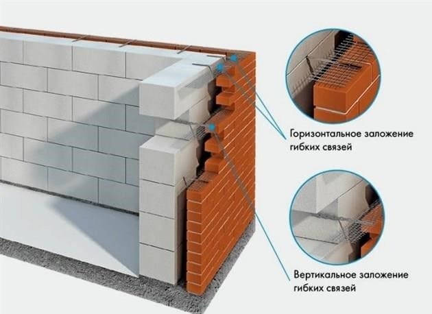 Hogyan lehet házat építeni szénsavas betonból, utasítások és tippek
