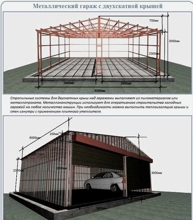 DIY garázstető: készülék, optimális ötletek és alapvető tetőmodellek (120 fotó és videó)