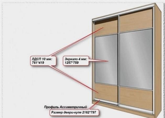 Hogyan lehet meghatározni a szekrény ajtajainak magasságát és szélességét?