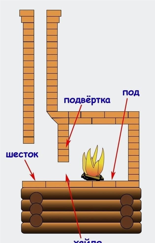 A Kuznyecov harang típusú kemencék jellemzői és működési elve