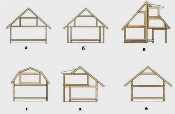 Tetőtér, másfél emelet vagy mind a kettő - melyik a jobb egy ház számára egy bárból? Másfél emeletes ház tetőtéri tetejének építése