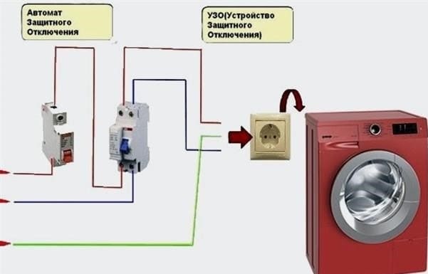 A mosógép bekapcsolásakor vagy működtetésekor miért ürít ki egy difavomatát egy RCD-vel