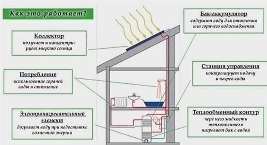 Hogyan működnek a szolárkonvektorok az otthoni fűtéshez?