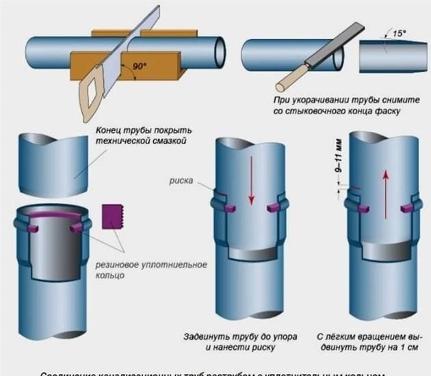 A csövek összekötésének vízvezetési módszerei: az összes lehetséges változat áttekintése