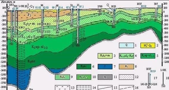 Hogyan lehet különböző módszerekkel meghatározni a területed talajvízszintjét?