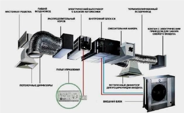 Frissesség a konyhában: a konyhai ventilátor kiválasztásának fő kritériumai