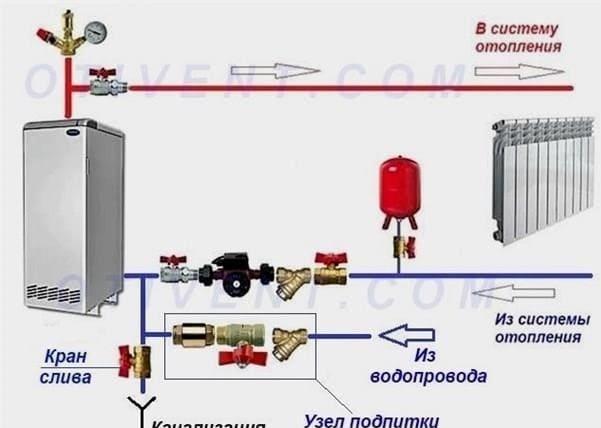 Hogyan töltse fel a fűtési rendszert hűtőfolyadékkal