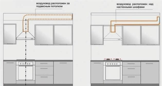A szellőzőcsatorna öncsökkentése a konyhában