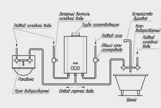 Hogyan kell forrasztani a szivárgást egy hőcserélőben és egy gázoszlop rézcsöveiben egy forrasztópáka segítségével