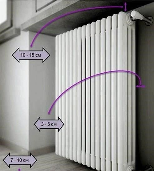 A radiátor és a fal távolsága. A hőveszteség csökkenése. Felhasznált anyagok és a munka sorrendje