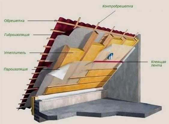 Többszörös nyeregtető: mi adja meg több nyeregszerkezet kombinációját egy tetőn