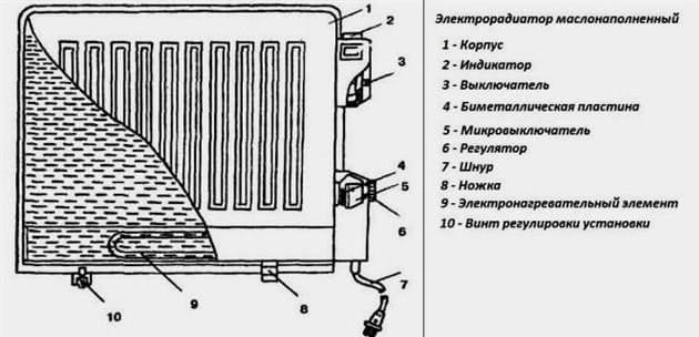 Mechanikus termosztát fűtésre Termosztát