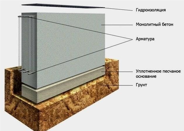 Hogyan lehet racionálisan építeni az orosz fürdőt a saját kezével