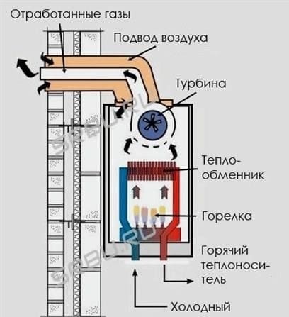 A kondenzációs gázkazán működési elve és előnyei