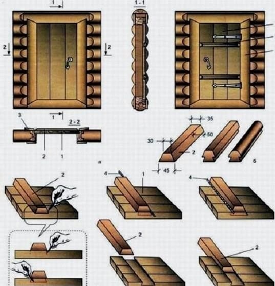 A fürdő fa ajtajának saját kezével történő elkészítésének jellemzői és szabályai