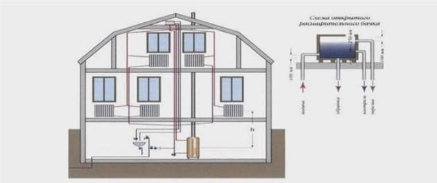 Egy lakás és egy magánház kétcsöves fűtési rendszerének kapcsolási rajza