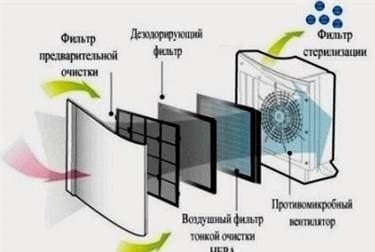 8 egyszerű és hatékony módszer a lakás levegőjének párásítására