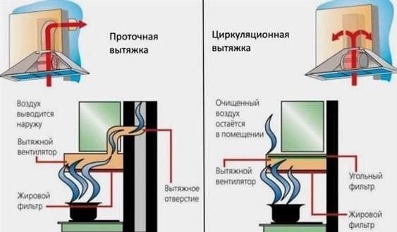 Hogyan lehet egy gáztűzhelyet csatlakoztatni egy rugalmas tömlővel?