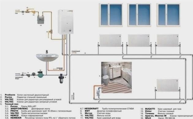 A vízmelegítés sematikus rajza. A fűtési rendszer rajzai és diagramjai