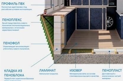 Hogyan lehet egyszerűen és olcsón felszerelni egy erkélyt bent: érdekes ötletek 2018-2019
