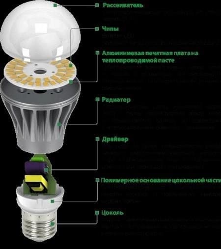 Miért világítanak a LED-es lámpák, ha a kapcsoló ki van kapcsolva: okok és megoldások