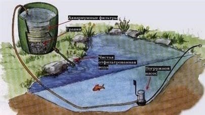 Barkács tó az országban (70 fotó): mesterséges víztározó tájtervezése a kertben