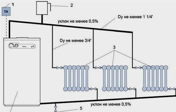 Saját ház vízmelegítése saját kezűleg: csőrendszerek, a berendezések kiválasztásának szabályai