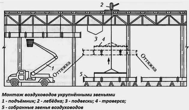A tető csatlakozása a szellőző aknához: a szellőztető egység átjárásának elrendezése a tetőn keresztül