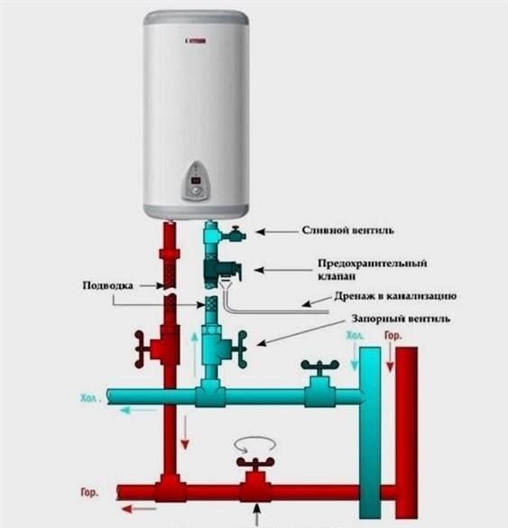 Kazán vagy gáz vízmelegítő - ami jobb: 50X50 választás