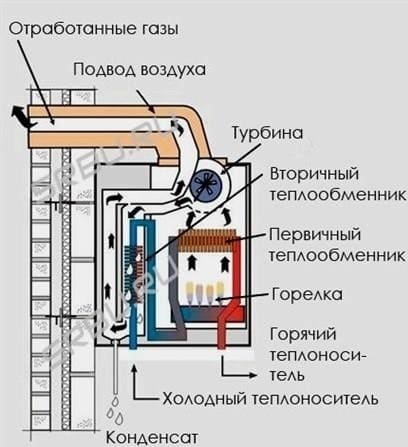 A kondenzációs gázkazán működési elve és előnyei