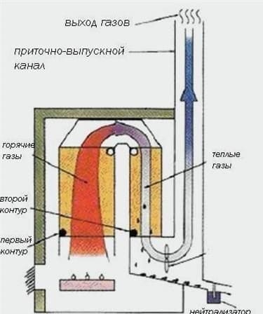 A fűtési és hűtési rendszerek primer és szekunder körének hidraulikus kiegyensúlyozása