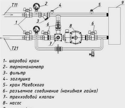 A betáplált szellőzés részletes ábrája - annak szerkezete és fő alkotóelemei