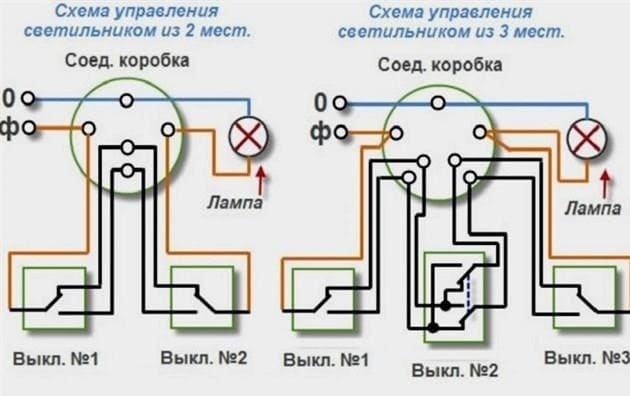 Az áteresztőkapcsoló diagram összekapcsolása három helyről