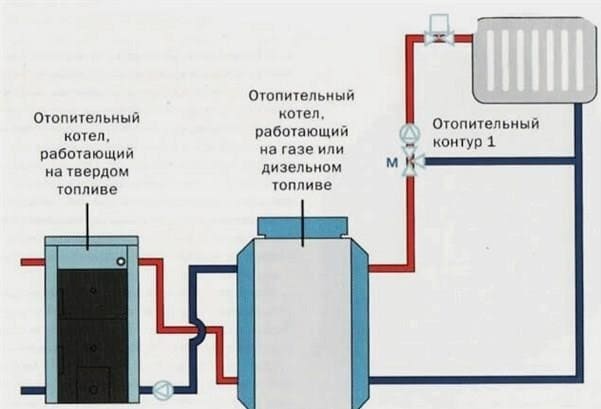 Kapcsolási rajz két kazánhoz egy fűtési rendszerben