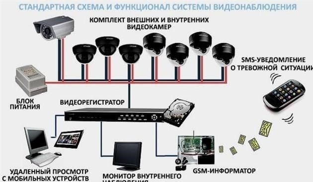 Részletes utasítások lépésről lépésre az IP megfigyelő kamerák csatlakoztatásához és konfigurálásához